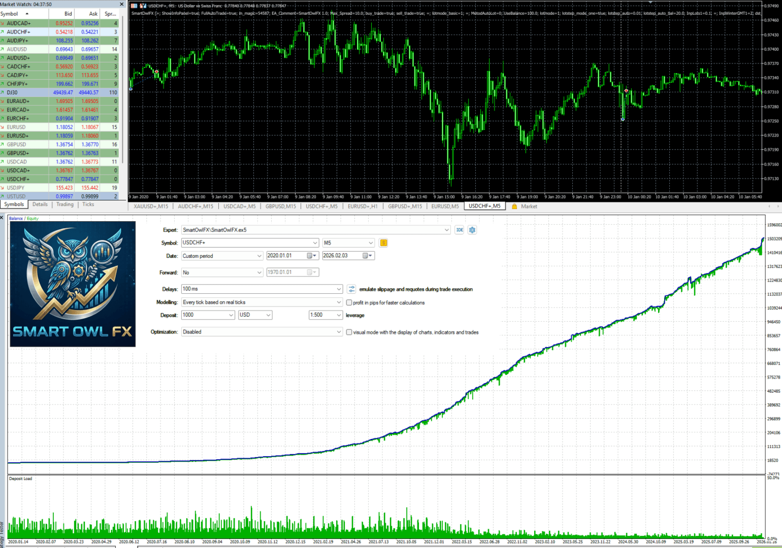 Smart Owl FX MT5