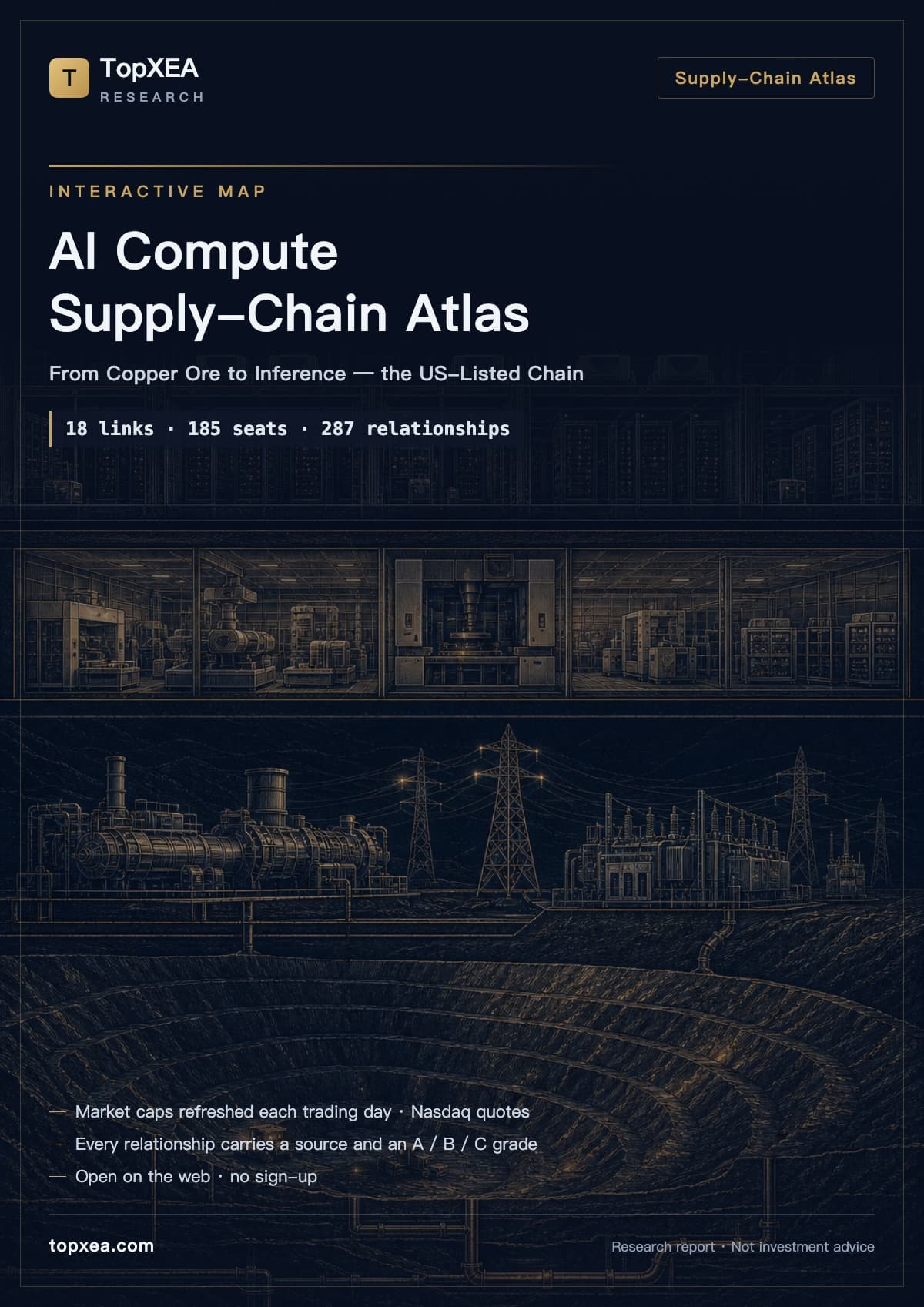 The Global AI Compute Value Chain (2nd Ed.)